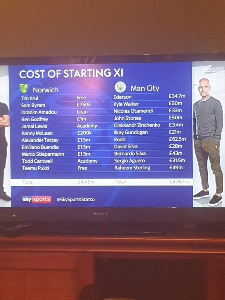 Cost of Starting XI  